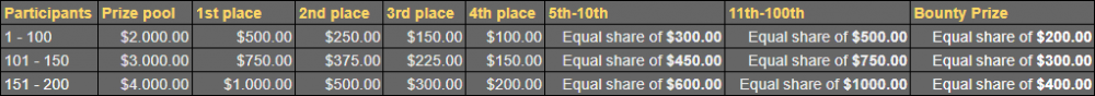 PrizepoolMarch.png
